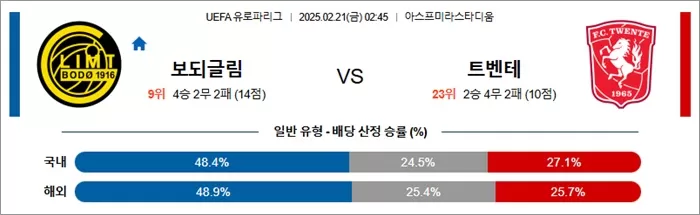 2월 21일 UEFA 유로파리그 보되글림 vs 트벤테