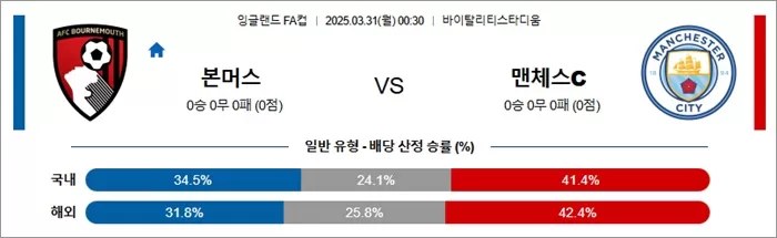 3월 31일 잉글FA컵 본머스 vs 맨체스C