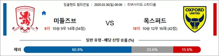 3월 30일 EFL챔 미들즈브 vs 옥스퍼드