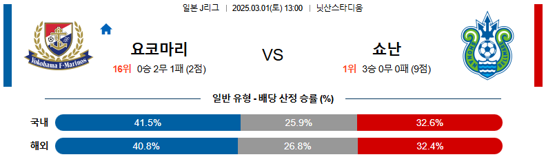 03월 01일 13:00 J리그 1 요코하마 F 마리노스 쇼난 벨마레