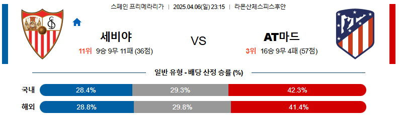 04월 06일 23:15 라리가 세비야 FC AT 마드리드