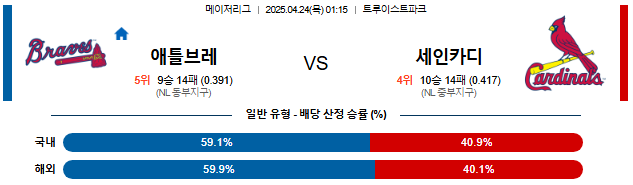 04월 24일 01:15 MLB 애틀랜타 vs 세인트루이스