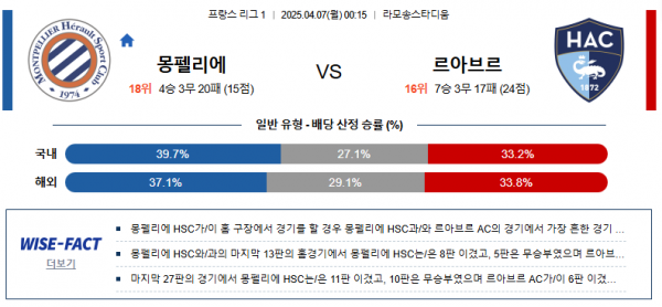 4월 7일 프리그1 몽펠리에 vs 르아브르