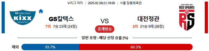 02월 26일 19:00 V-리그 여자부 GS 칼텍스 정관장