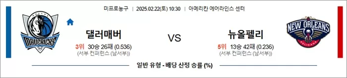 2월 22일 NBA 댈러매버 vs 뉴올펠리