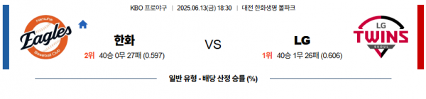 6월 13일 KBO 한화 vs LG