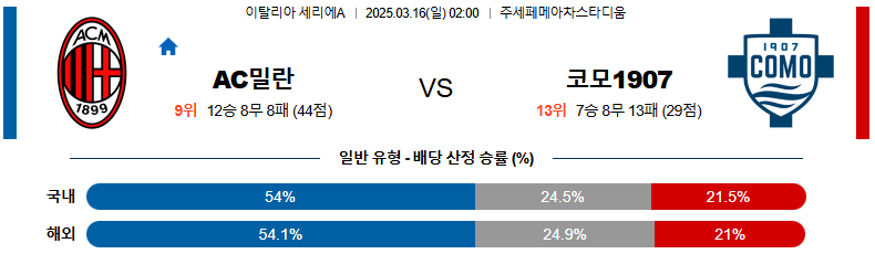 03월 16일 02:00 세리에 A AC 밀란 코모 1907