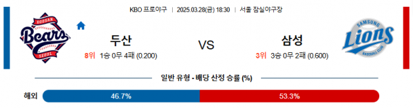 3월 28일 KBO 두산 vs 삼성