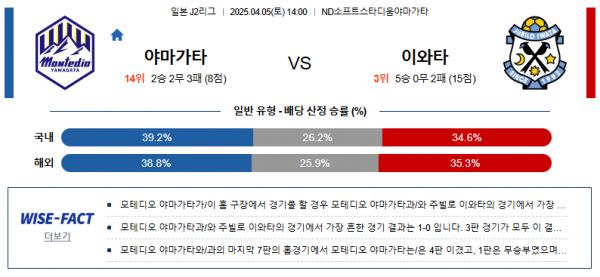 4월 5일 J2리그 야마가타 vs 이와타