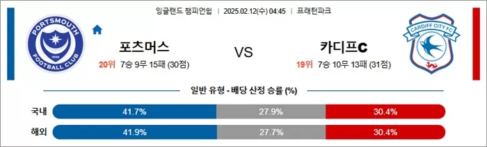 2월 12일 잉글랜드 챔피언쉽 포츠머스 vs 카디프C