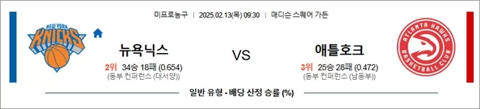 2월 13일 NBA 뉴욕닉스 vs 애틀호크