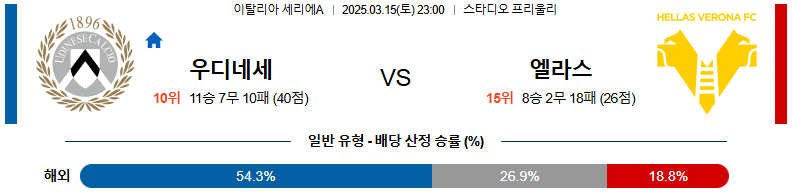 03월 15일 23:00 세리에 A 우디네세 칼초 엘라스 베로나 FC