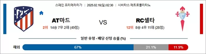 2월 16일 라리가 AT마드 vs RC셀타
