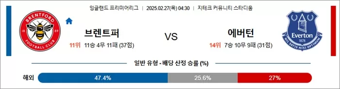 2월 27일 EPL 브렌트퍼 vs 에버턴