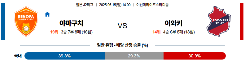 06월 15일 14:00 J리그 2 레노파 야마구치 이와키 FC
