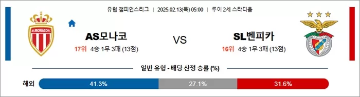2월 13일 UCL AS모나코 vs SL벤피카