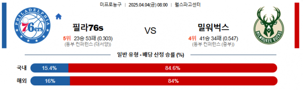 4월 4일 NBA 필라76s vs 밀워벅스