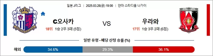 3월 28일 J1리그 C오사카 vs 우라와