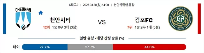 3월 30일 K리그2 천안시티 vs 김포FC