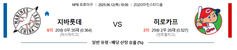 06월 12일 18:00 NPB 지바롯데 vs 히로시마