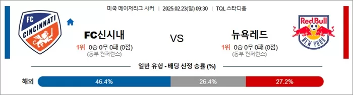 2월 23일 MLS FC신시내 vs 뉴욕레드
