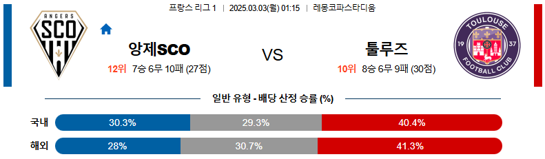 03월 03일 01:15 리그앙 앙제 SCO 툴루즈 FC