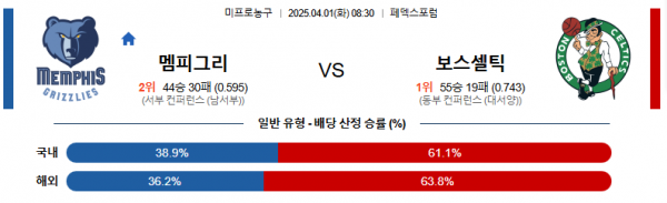 4월 1일 NBA 멤피그리 vs 보스셀틱