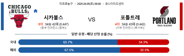 4월 5일 NBA 시카불스 vs 포틀트레