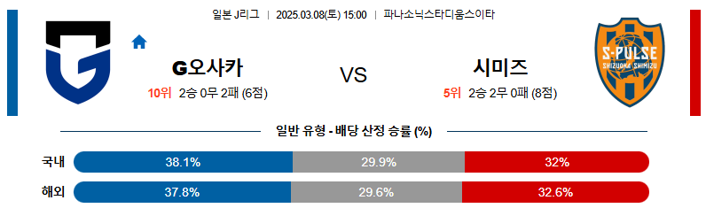 03월 08일 15:00 J리그 1 감바 오사카 시미즈 에스펄스