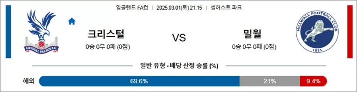 3월 01일 잉글FA컵 크리스털 vs 밀월
