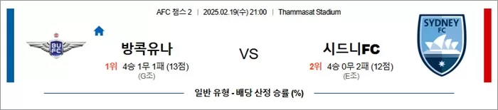 2월 19일 AFC 챔스 2 방콕유나 vs 시드니FC