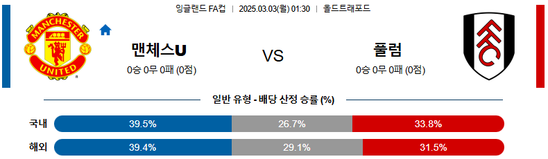 03월 03일 01:30 잉글랜드 FA컵 맨체스터 유나이티드 풀럼