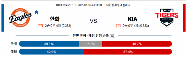 3월 29일 KBO 한화 vs KIA