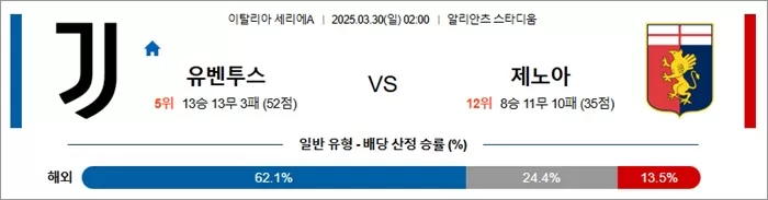 3월 30일 세리에A 유벤투스 vs 제노아