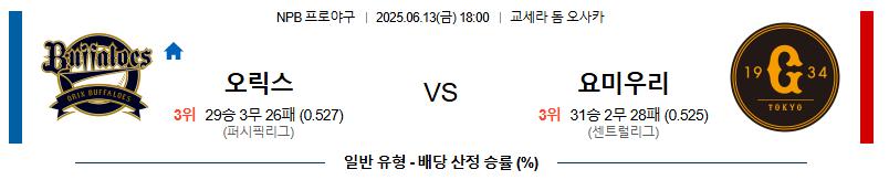 06월 13일 18:00 NPB 오릭스 vs 요미우리
