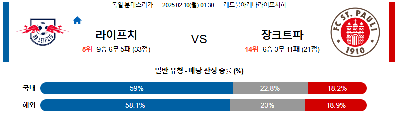 02일 10일 01:30 분데스리가 RB 라이프치히 FC 장크트파울리