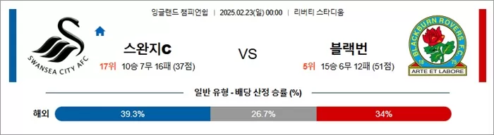 2월 23일 잉글랜드 챔피언쉽 스완지C vs 블랙번