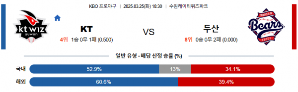 3월 25일 KBO KT vs 두산