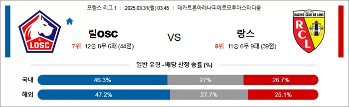 3월 31일 프리그1 릴OSC vs 랑스