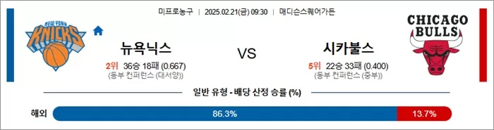 2월 21일 NBA 뉴욕닉스 vs 시카불스