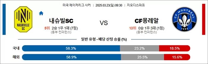 3월 23일 MLS 내슈빌SC vs CF몽레알
