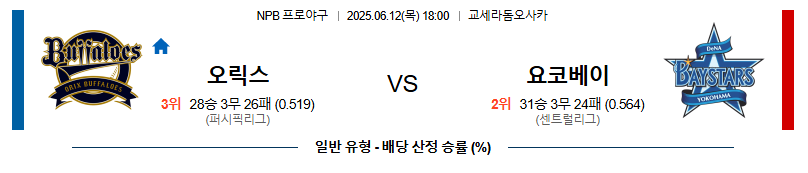 06월 12일 18:00 NPB 오릭스 vs 요코하마