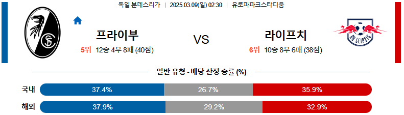 03월 09일 02:분데스리가 SC 프라이부르크 RB 라이프치히
