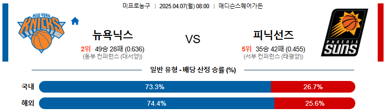 04월 07일 08:00 NBA 뉴욕 닉스 피닉스 선즈