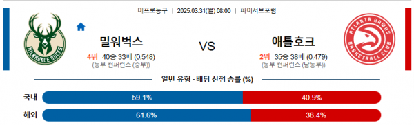 3월 31일 NBA 밀워벅스 vs 애틀호크