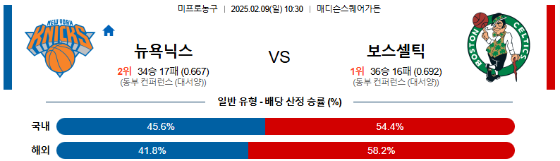02일 09일 10:30 NBA 뉴욕 닉스 보스턴 셀틱스