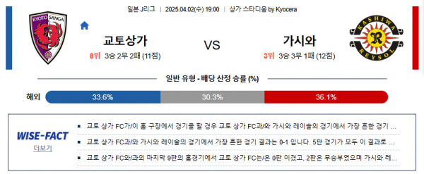 4월 02일 J1리그 교토상가 vs 가시와