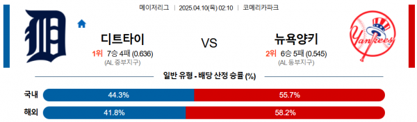 4월 10일 MLB 디트타이 vs 뉴욕양키