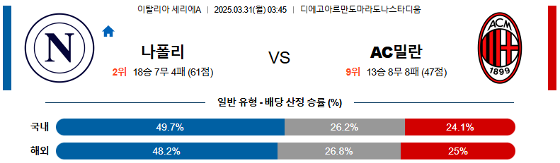 03월 31일 03:45 세리에 A SSC 나폴리 AC 밀란