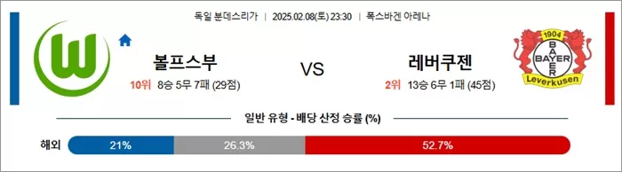 2월 08일 분데스리가 볼프스부 vs 레버쿠젠
